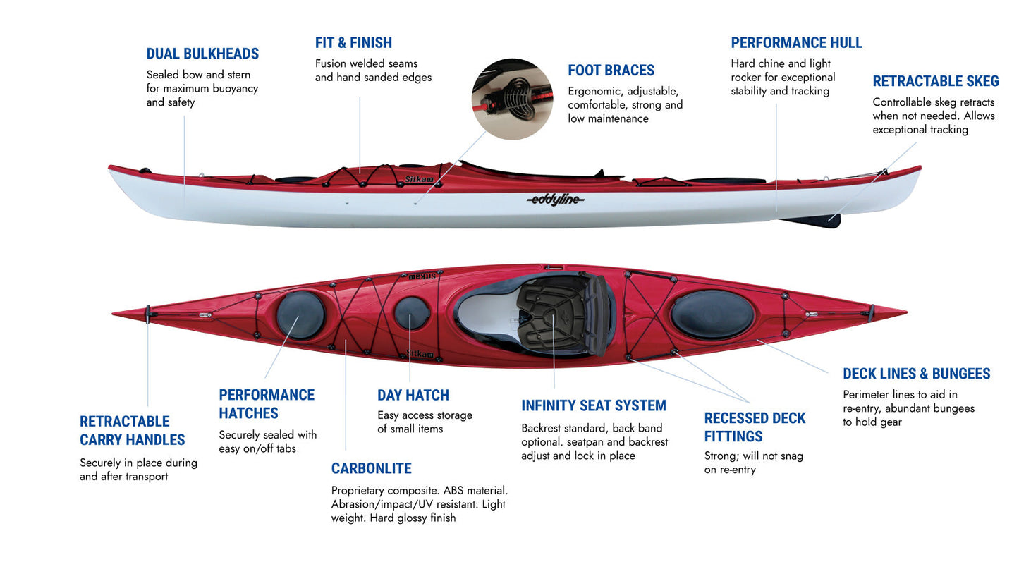 Eddyline Sitka LT