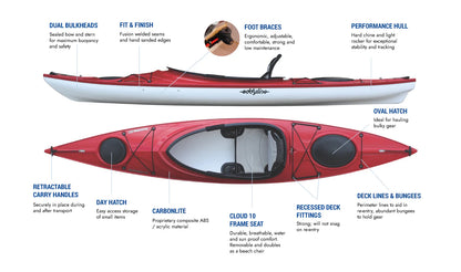 Eddyline Sandpiper 130